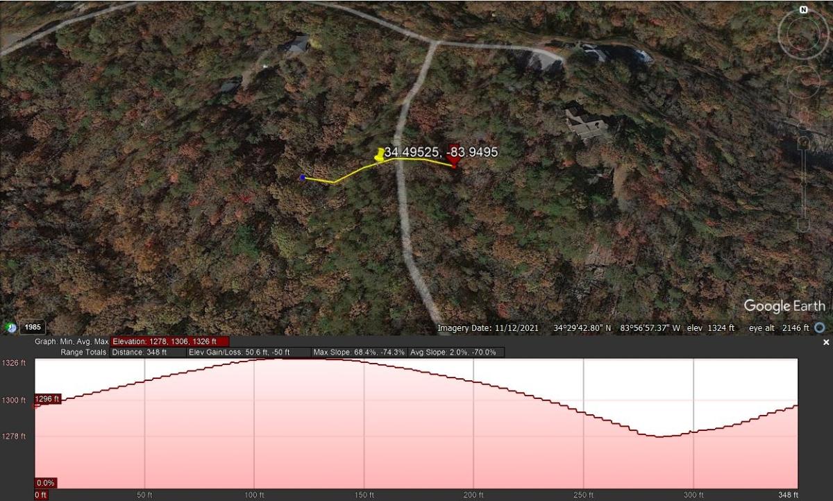 2.92 Acres for Sale in Dahlonega, Georgia