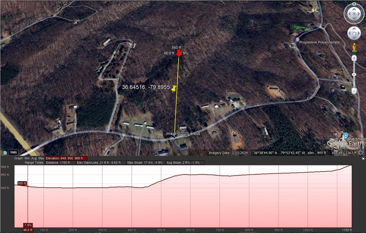 8.04 Acres for Sale in Martinsville, Virginia